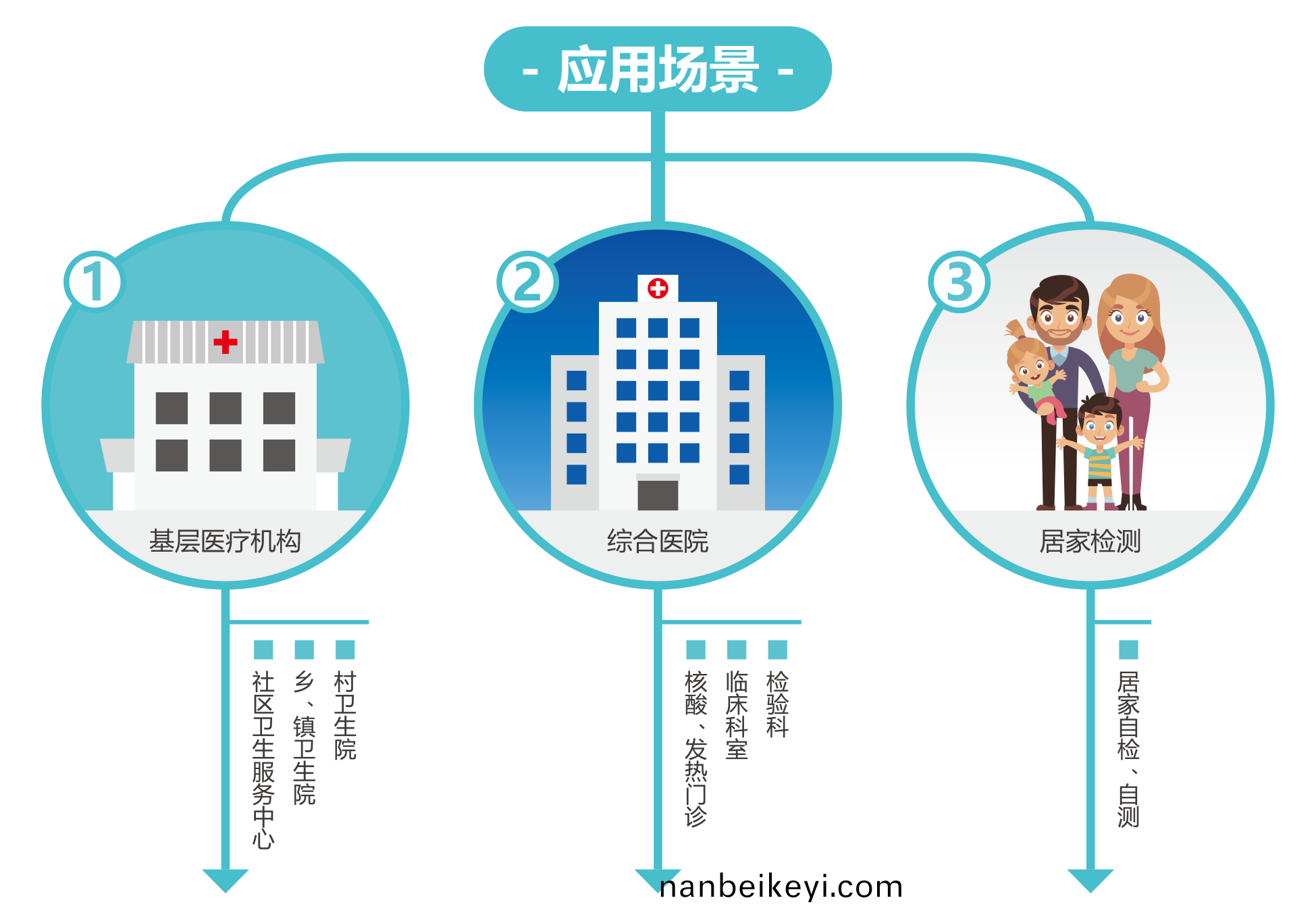 廣(guang)州(zhou)藍(lan)勃(bo) | 新(xin)冠抗(kang)原檢測(ce)解決(jue)方(fang)案(an)